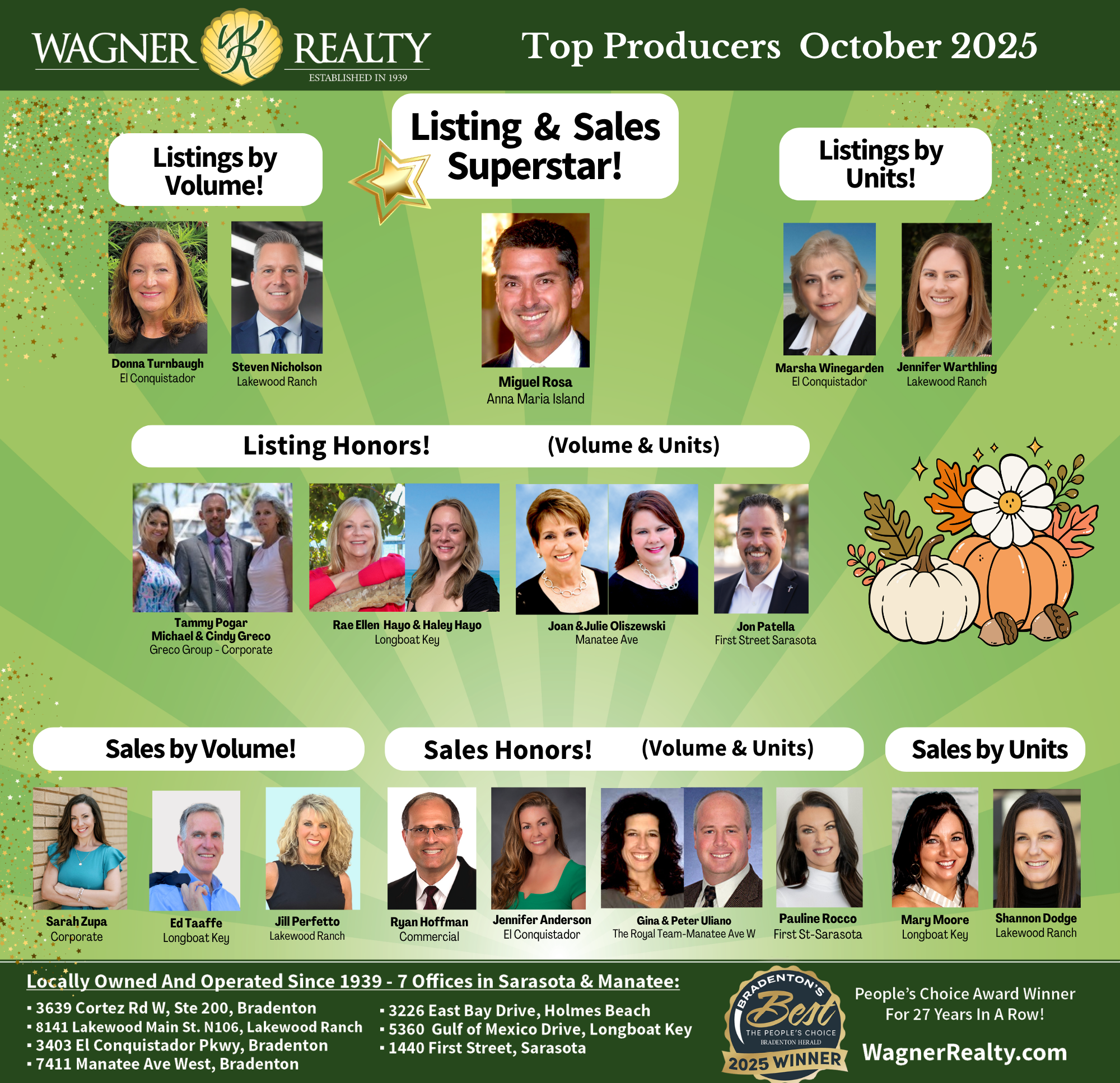 Wagner Realty October 2025 Top Producers